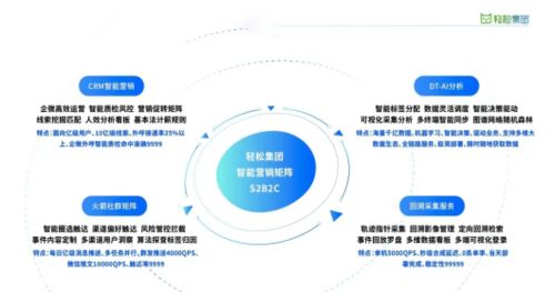 長(zhǎng)期主義價(jià)值理念下，輕松集團(tuán)大健康破局之道 以出入境服務(wù)為切入點(diǎn)
